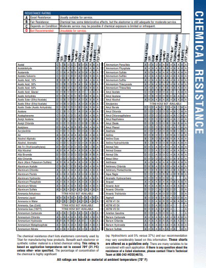 Chemical Resistance