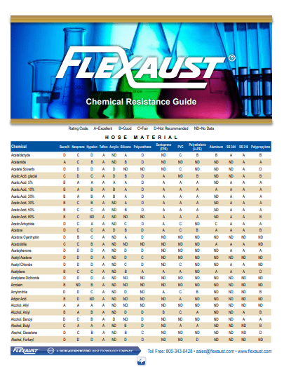 Flexaust Chemical Resistance Chart