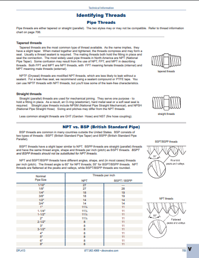 Identifying Pipe Threads