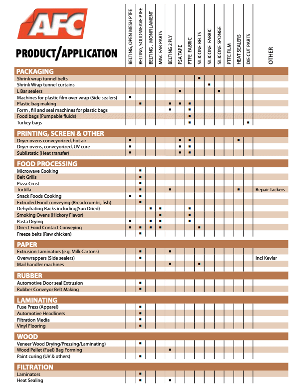 AFC Product Application Chart