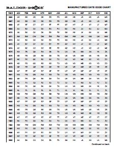 Baldor Dodge Manufactured Date Code Chart