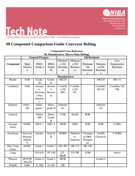 Compound Comparison Guide Conveyor Belting